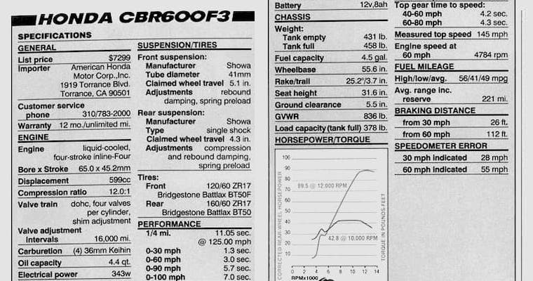 Honda CBR600F3 specs claimed horizontal