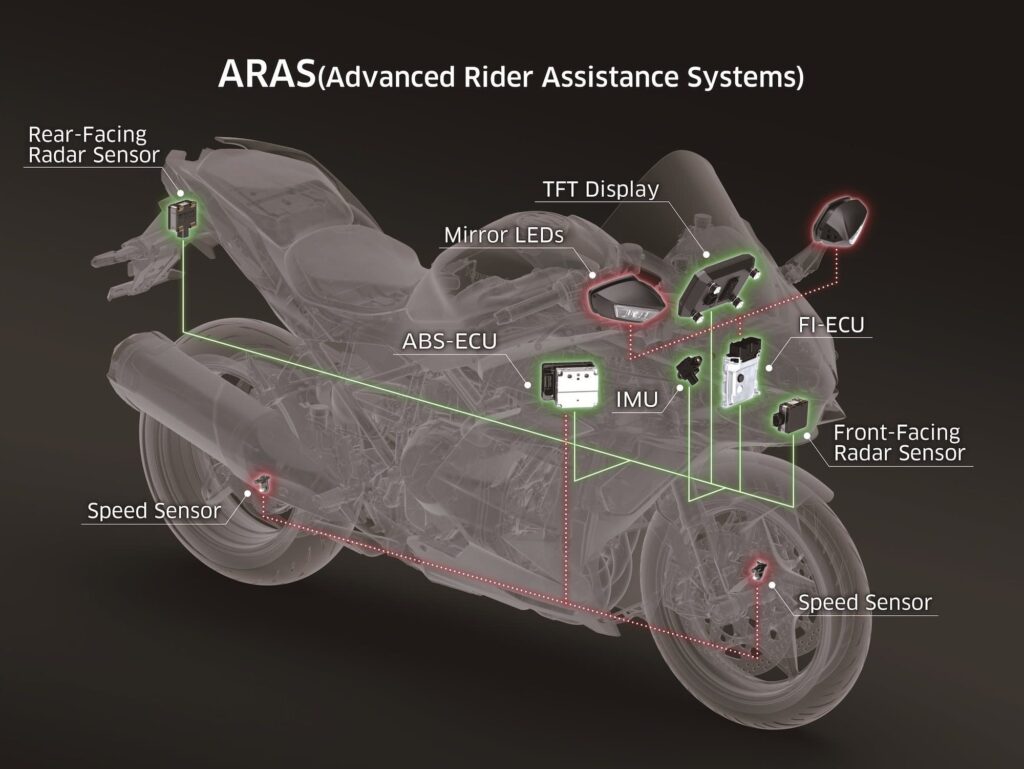 2022 Kawasaki Ninja H2 SX SE ARAS radar system diagram