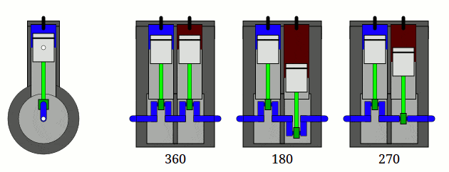 animation of crankshaft and firing order for 270-degree crank
