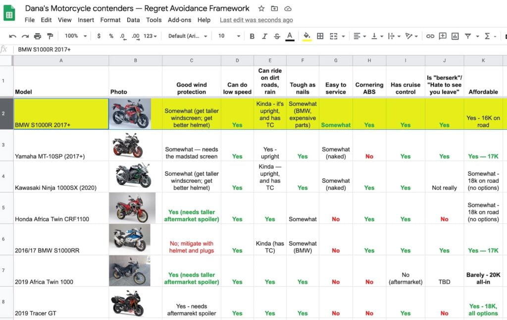 Motorcycle regreg minimisation table