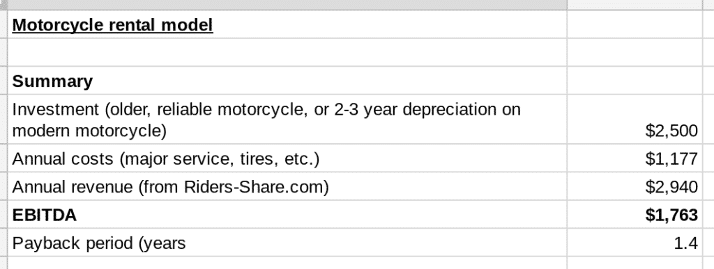 The business case for motorcycle rentals