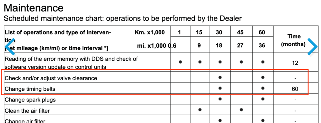 Ducati scrambler online maintenance cost