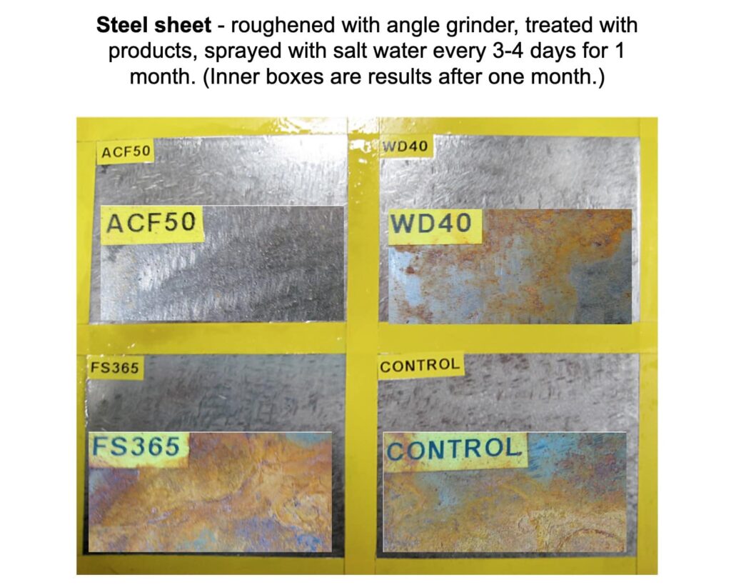 ACF-50 benchmarked against WD-40, FS 365, and a control sample