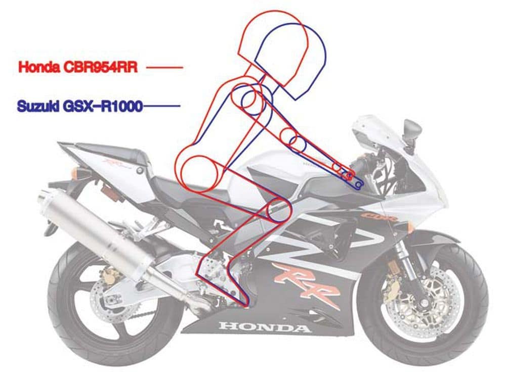 Riding position of the CBR954RR FireBlade vs other sportbikes