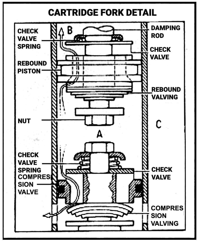 Motorcycle Parts Diagram Forks