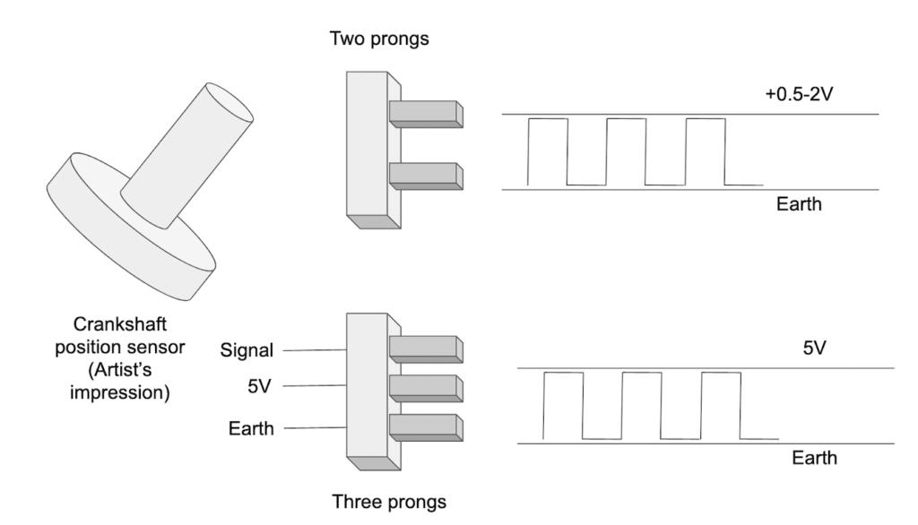 Testing two-prong and three-prong crankshaft position sensors