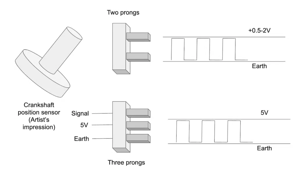 Testing two-prong and three-prong crankshaft position sensors
