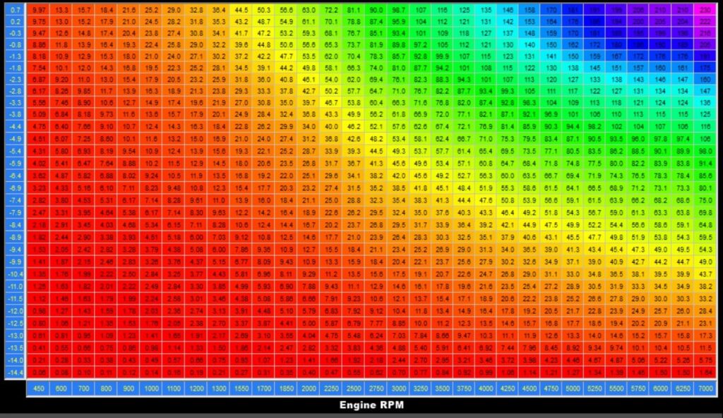 Open Loop vs Closed Loop Understanding Fuel Injection