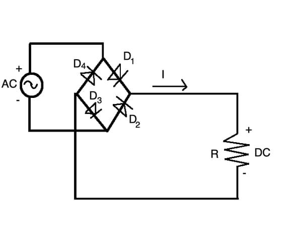 Circuit of a "full-wave" rectifier. No matter which direction the AC swings, this outputs positive DC voltage