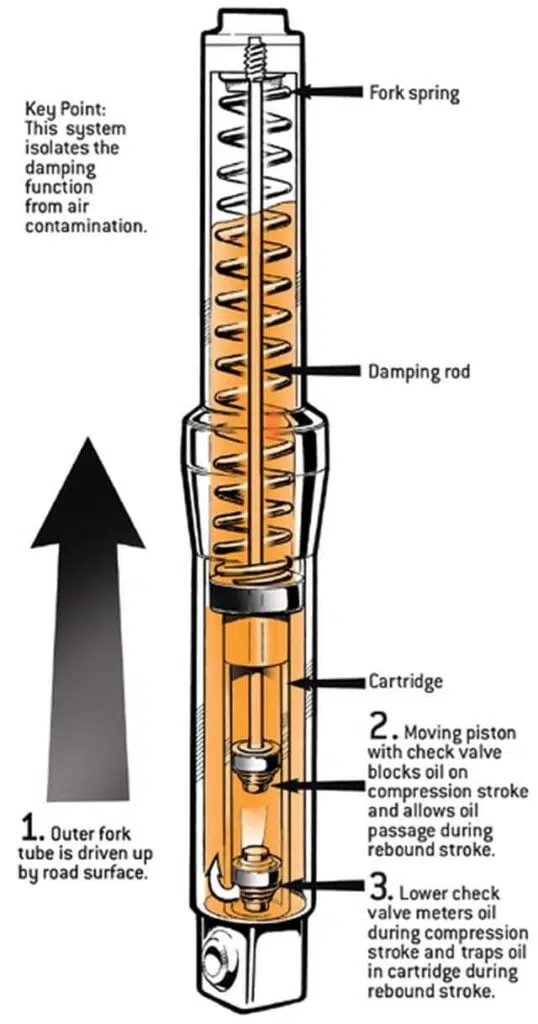 cartuccia moto forcella