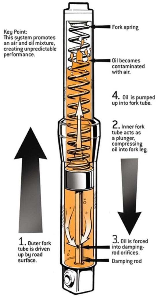 damping rod motorcycle fork design