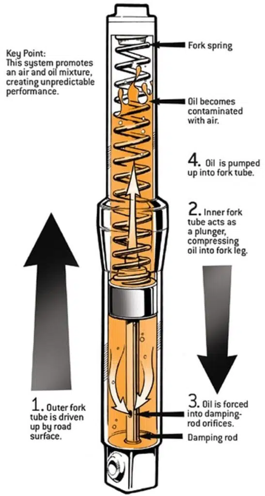 demping rod motorsykkel gaffel design 