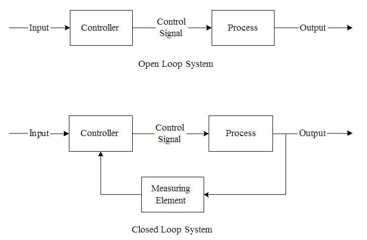 Open Loop vs Closed Loop: Understanding Fuel Injection