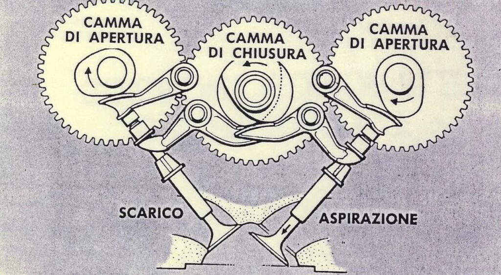 How a Ducati desmo engine works, with gears opening and closing the valves