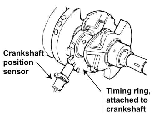 How the crankshaft position sensor works in motorcycle - diagram