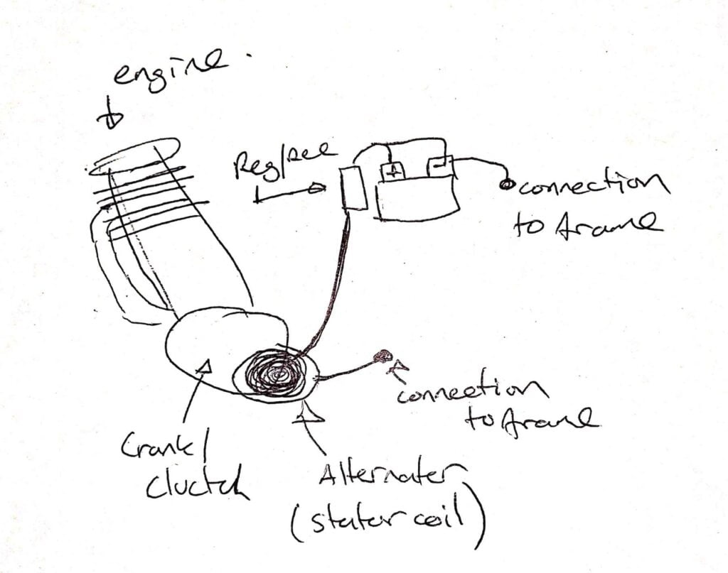 Simple Diagram of a Motorcycle Charging System