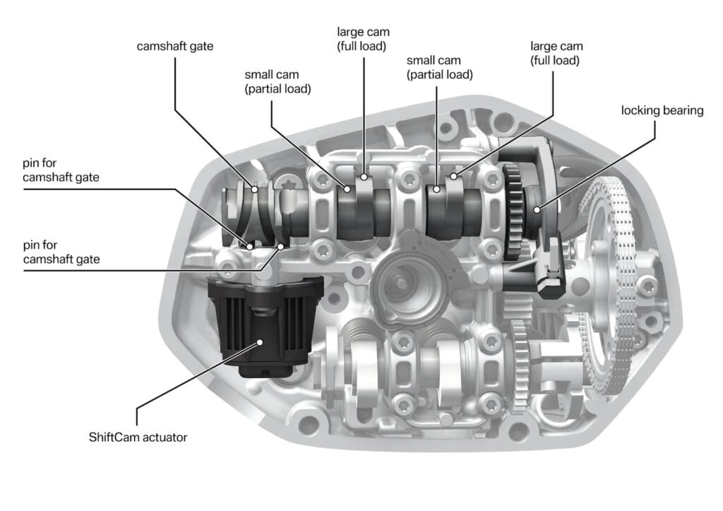 BMW ShiftCam engine diagram