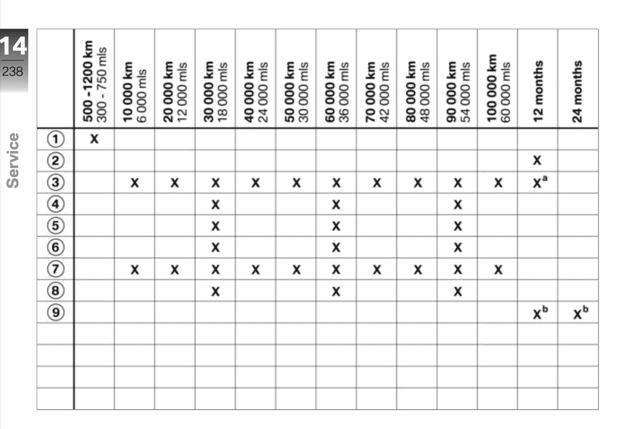 BMW S 1000 RR maintenance schedule - 2019