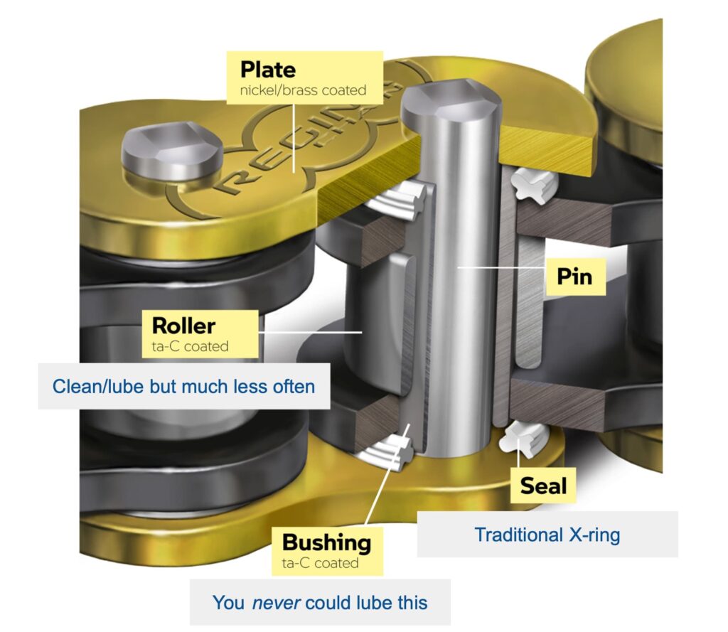 BMW M Endurance Chain maintenance