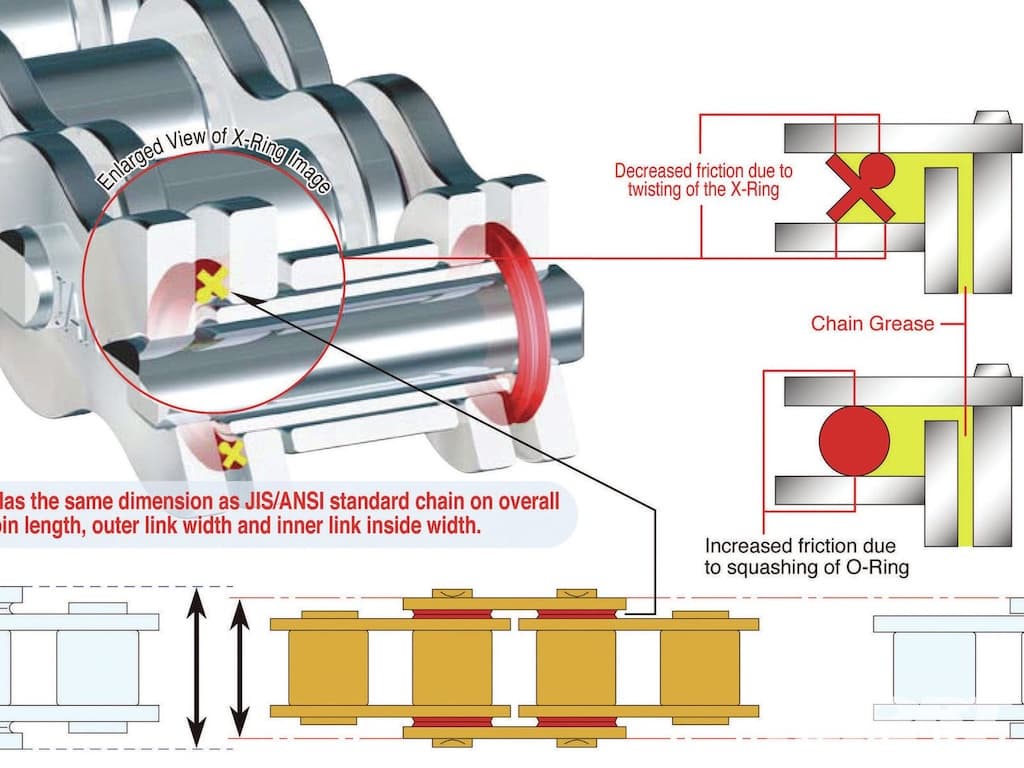 Standard X-ring compared to M Endurance chain