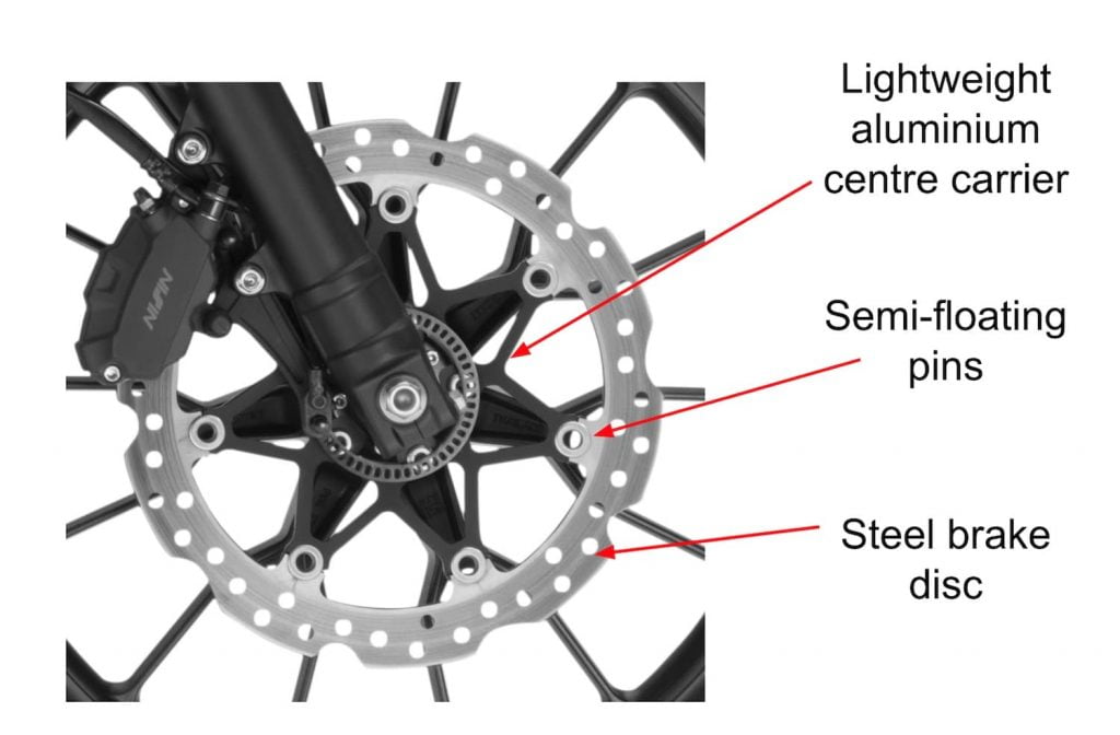 Types of braking outlet system in bikes