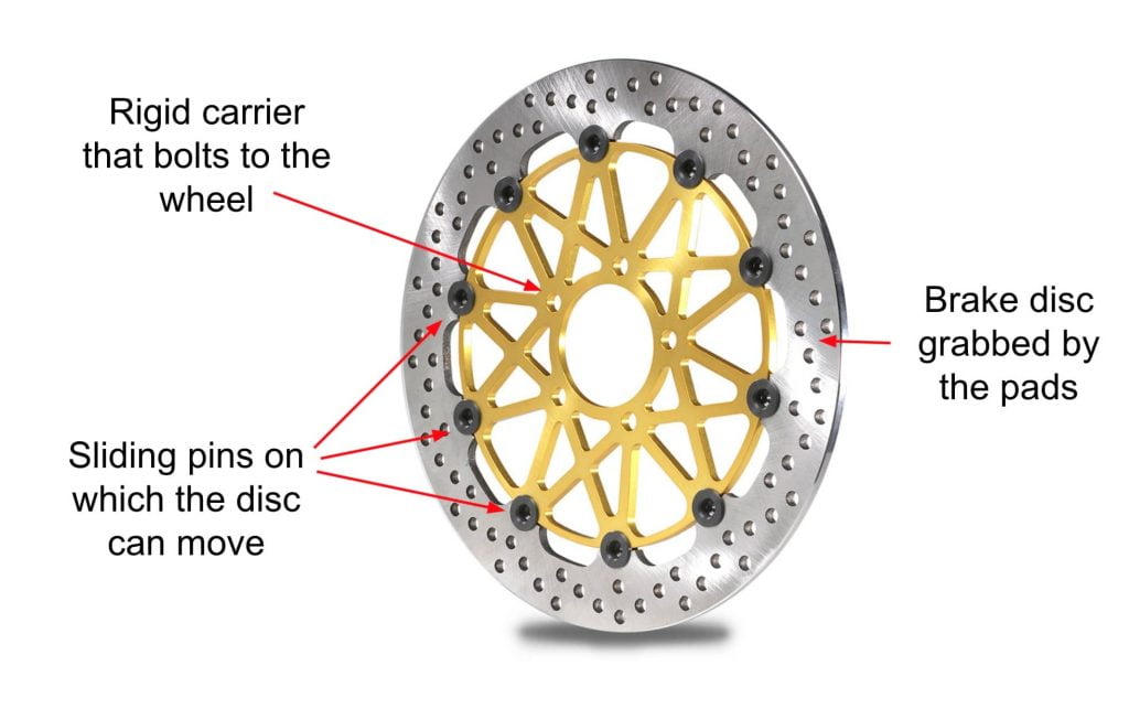 Brembo fully floating discs with explanatory notes