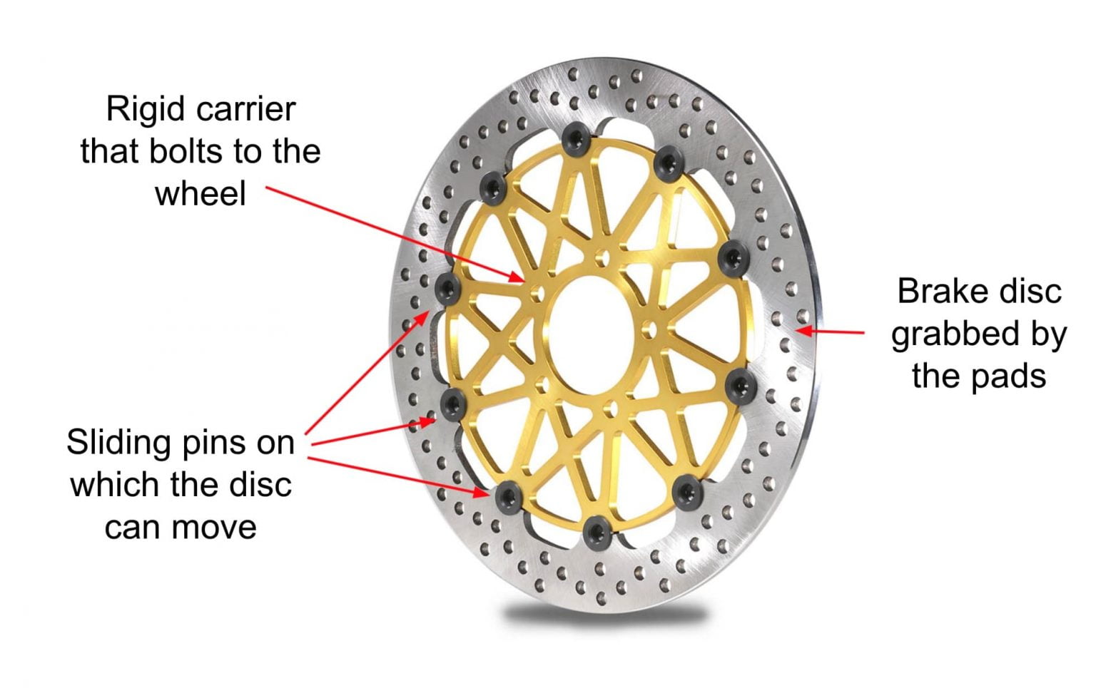 Motorcycle Braking Systems Explained — A Complete FAQ