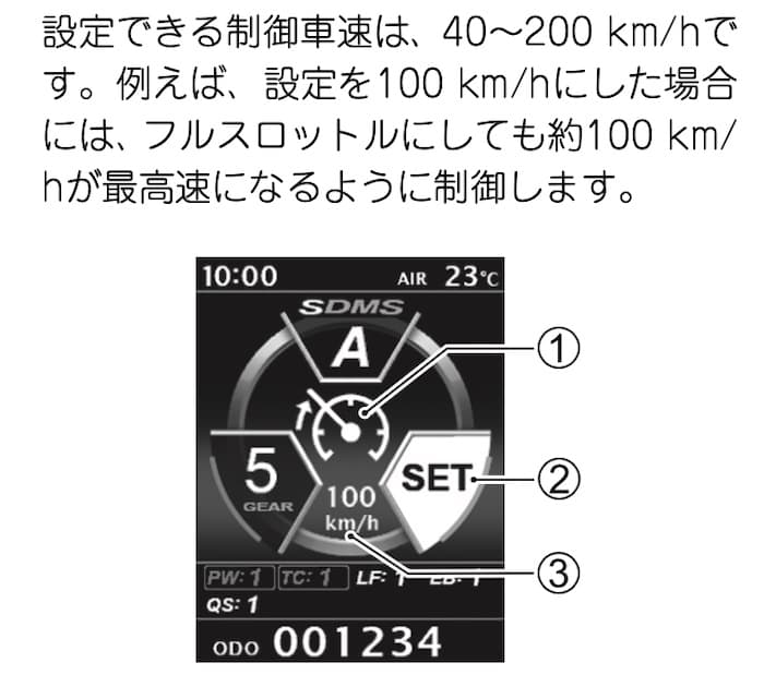 speed limiter in 3rd gen Hayabusa — from manual