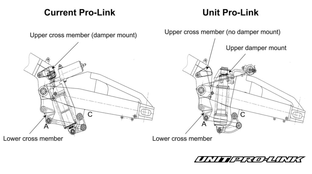 Pro-Link vs Unit Pro-Link