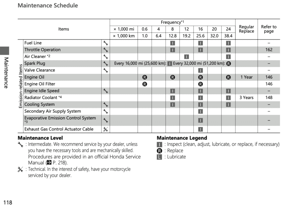 2019 Honda CBR1000RR maintenance schedule screenshot