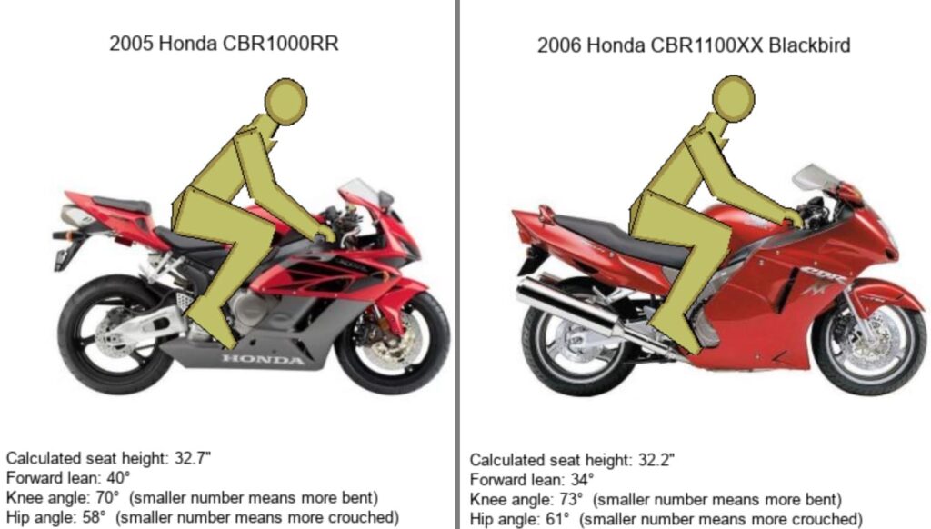 Honda Blackbird vs Honda Fireblade riding position
