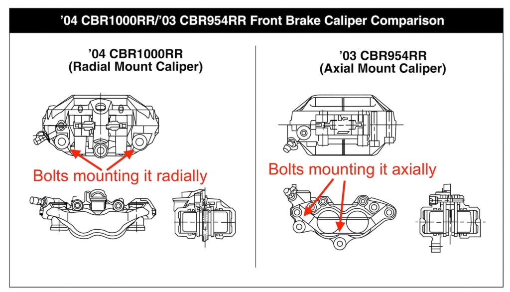 Axial vs Radial Mount Caliper Honda CBR1000RR vs CBR954RR web small