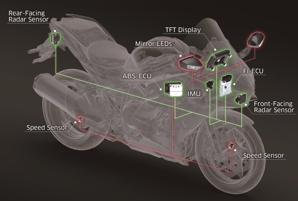 Kawasaki Ninja H2 active cruise control system