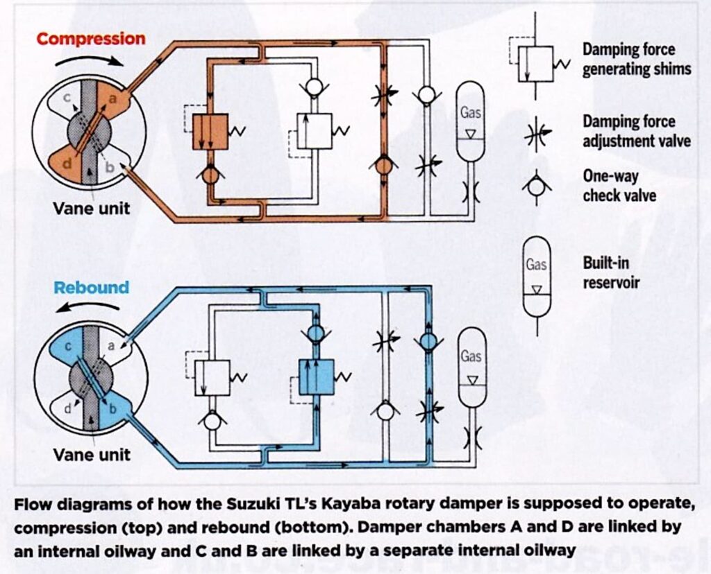 Suzuki TL1000 rotary damper diagram