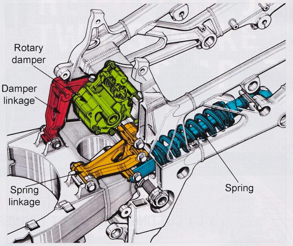 Suzuki TL1000S / TL1000R rear suspension mechanism