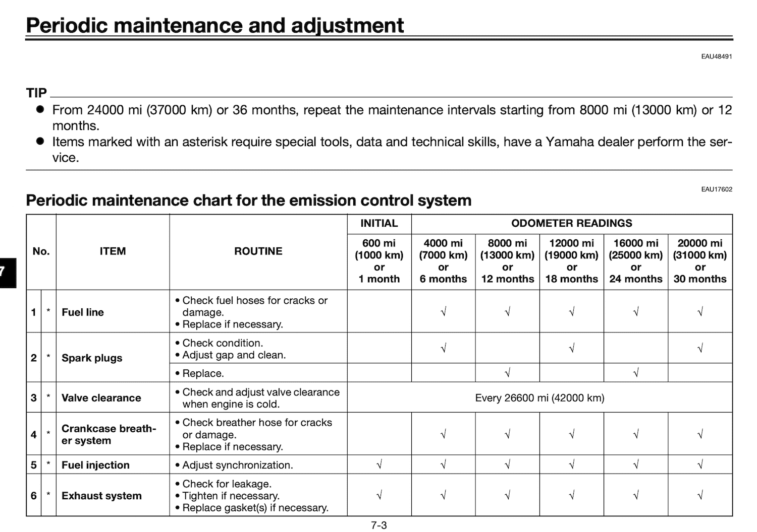 2021 Yamaha MT-07 US maintenance schedule screenshot