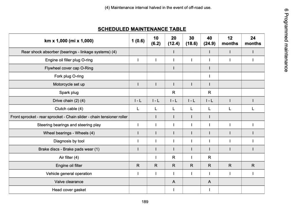 Aprilia Tuareg 660 maintenance schedule table screenshot