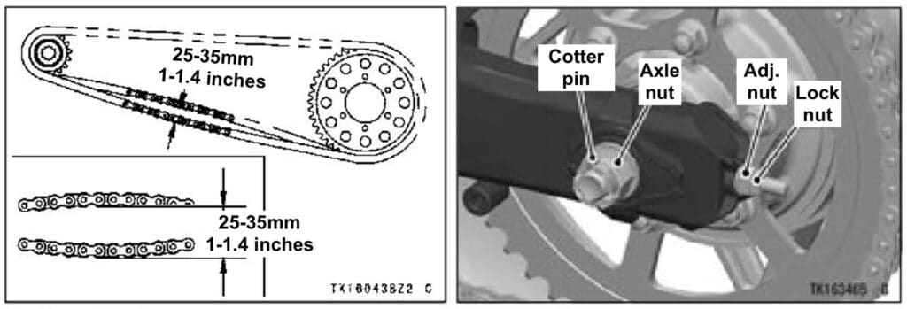 Kawasaki Ninja ZX-4RR Chain maintenance