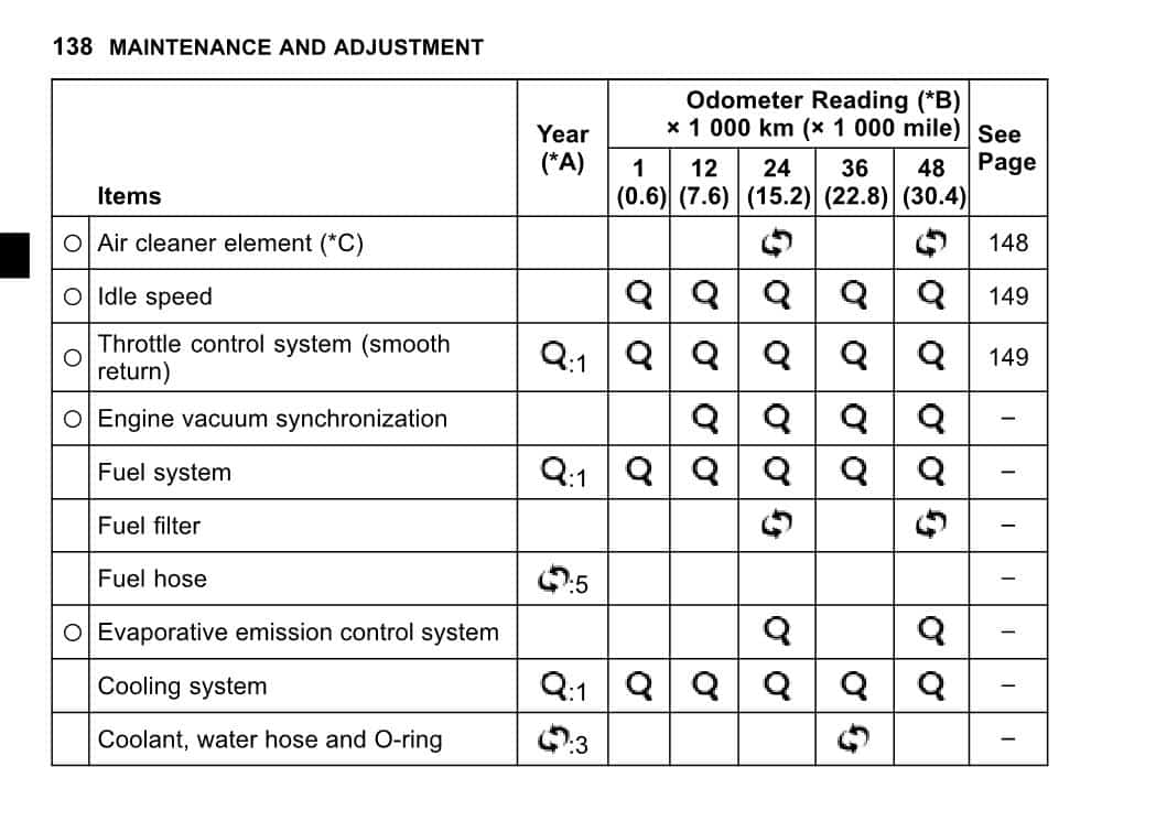 Kawasaki ZX-4RR Maintenance Schedule Screenshot 1