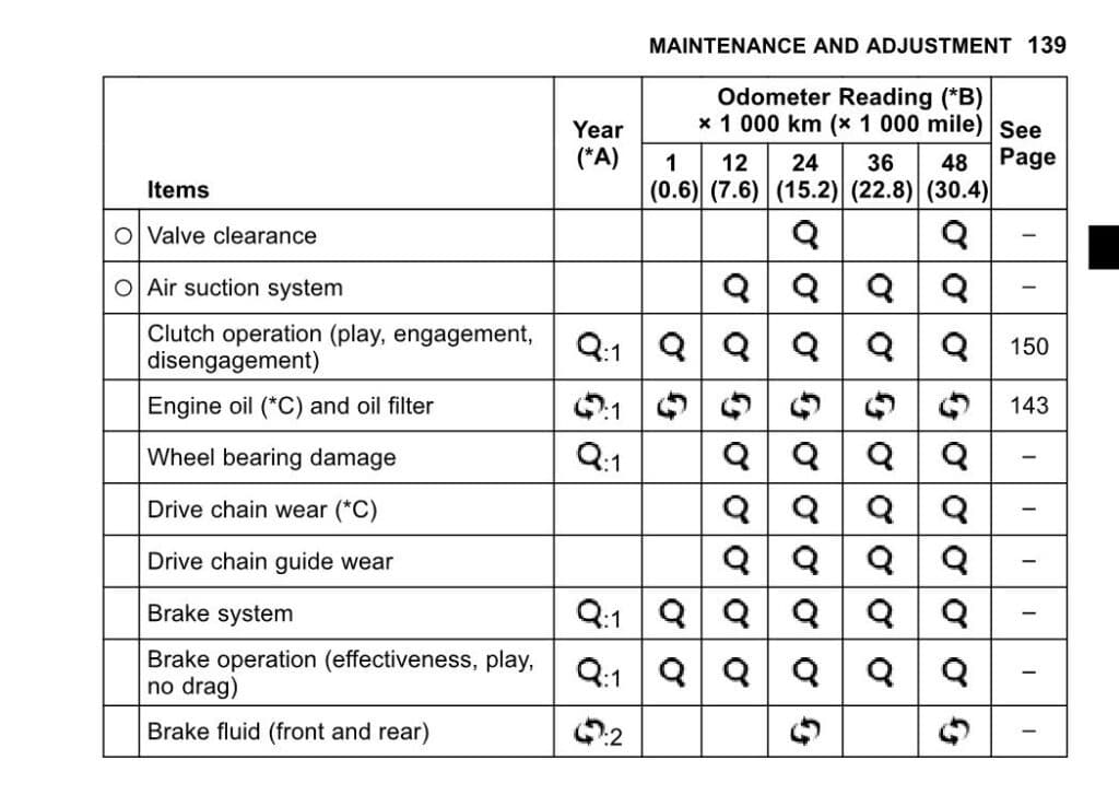 Kawasaki ZX-4RR Maintenance Schedule Screenshot 2