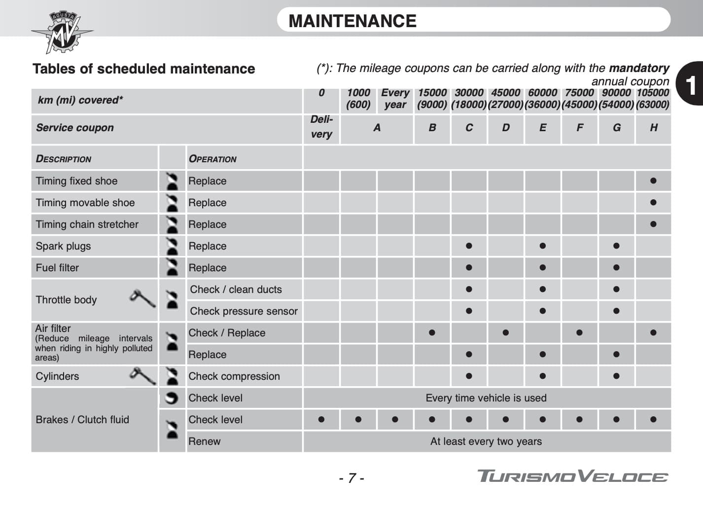 MV Agusta turismo veloce maintenance schedule manual screenshot 2