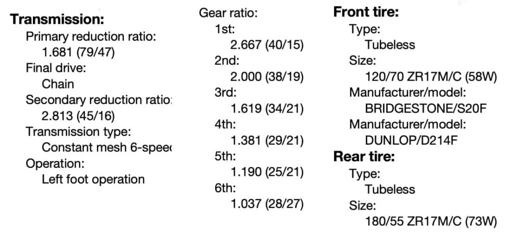 Yamaha MT-09 Gear Ratios from manual