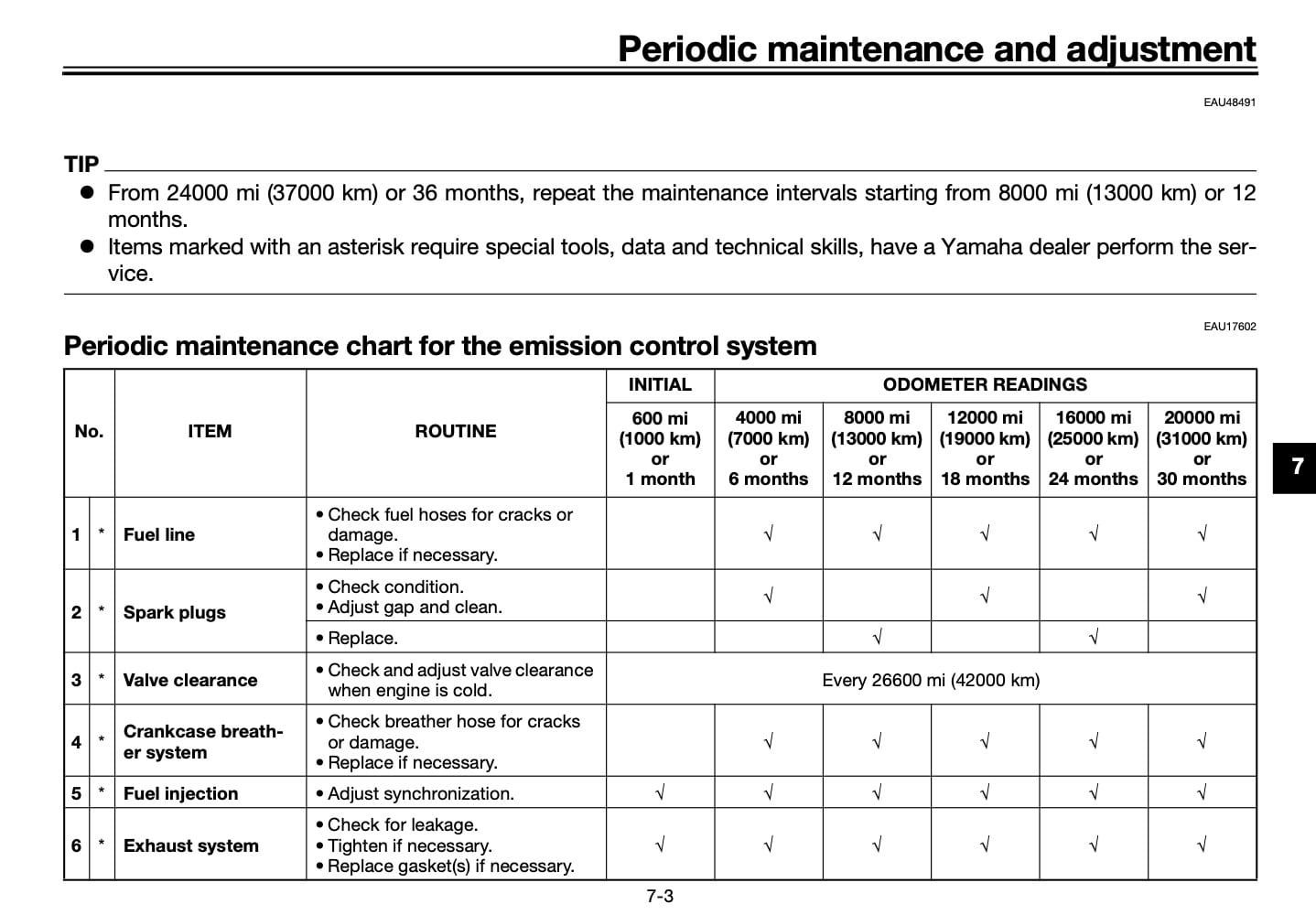 Yamaha Tenere 700 Maintenance Schedule Screenshot from manual USA 1