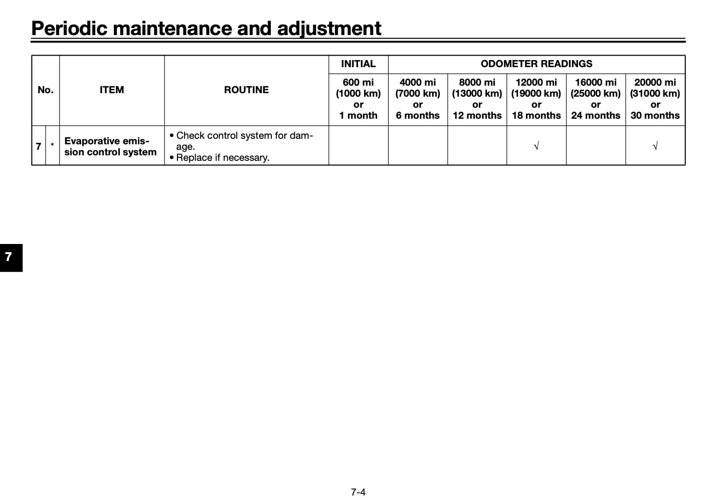 Yamaha Tenere 700 Maintenance Schedule Screenshot from manual USA 2