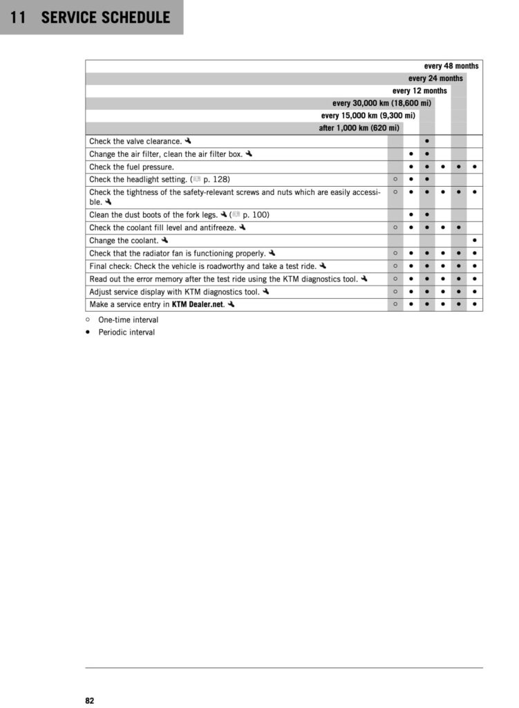 KTM 890 SMT manual screenshot service schedule 2