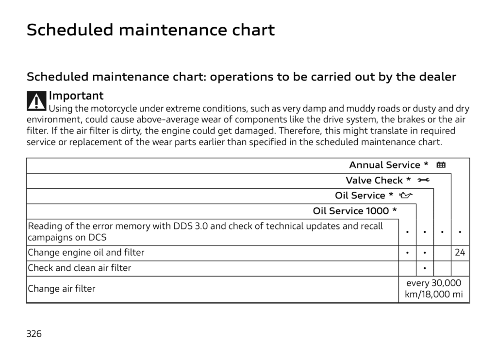 Ducati Multistrada V4 maintenance schedule screenshot 1