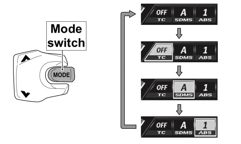 Suzuki V Strom 800 mode switch control