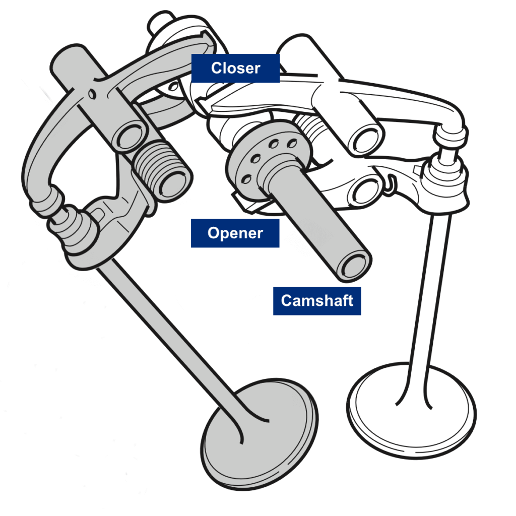 Desmodromic 2 valve diagram