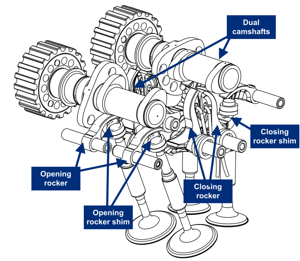 Testastretta Desmodromic 4-valve diagram