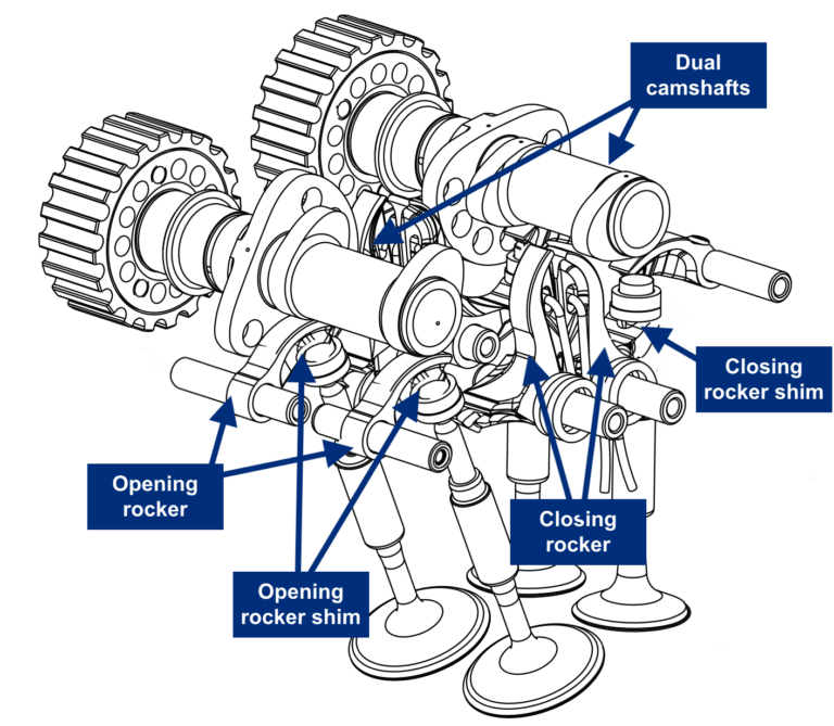 Ducati Engines — Desmodue, Testastretta, Superquadro & more